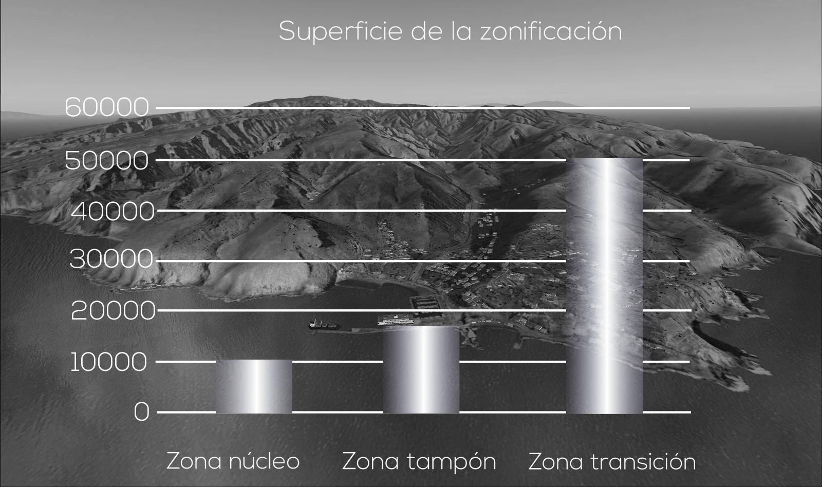grafico barras zonificacion